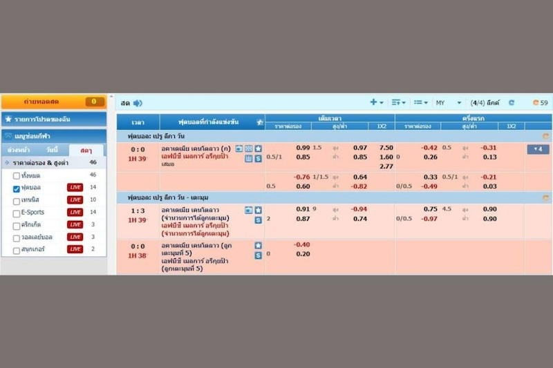 ราคาบอล 1x2