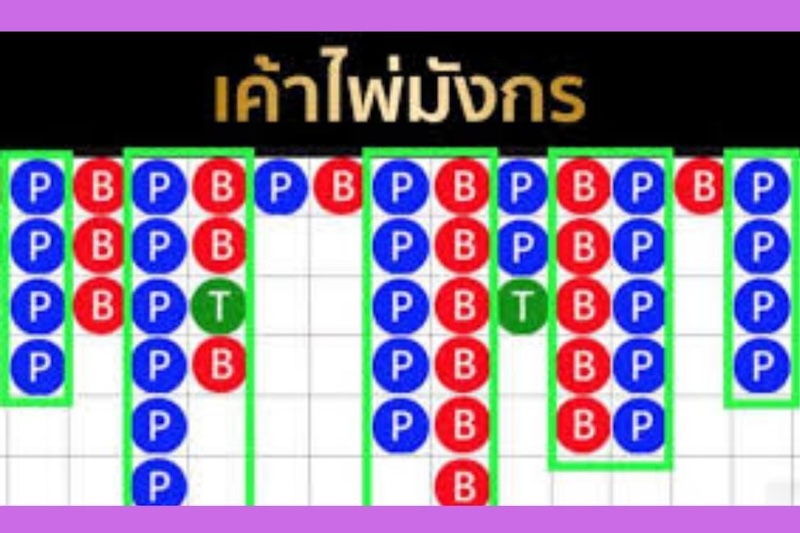 เค้าไพ่บาคาร่า