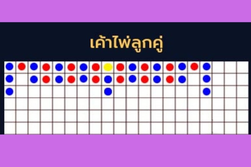 วิธีดูบาคาร่า