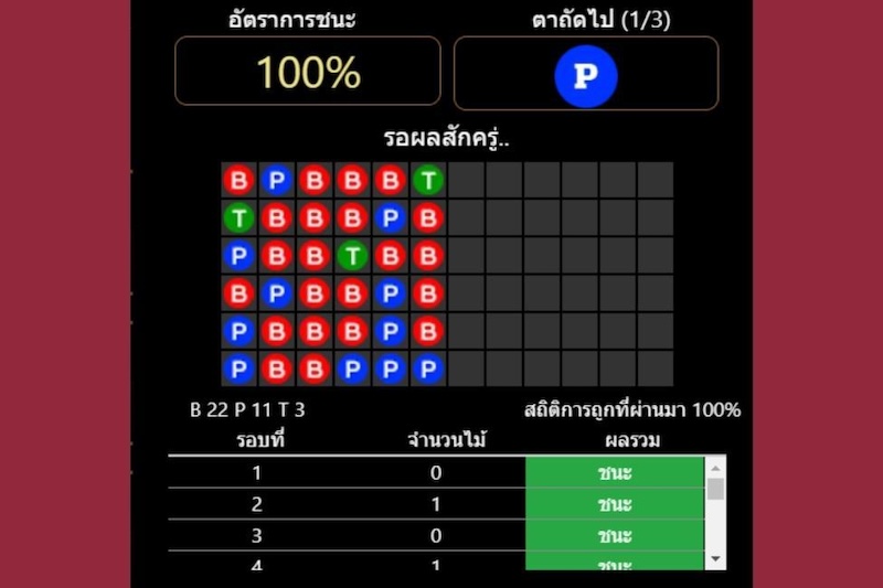 สูตรบาคาร่า sa gaming ออโต้