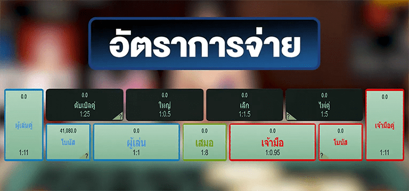 อัตราการจ่าย บาคาร่า